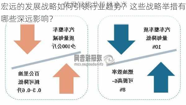 宏远的发展战略如何引领行业趋势？这些战略举措有哪些深远影响？