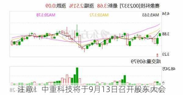 注意！中重科技将于9月13日召开股东大会