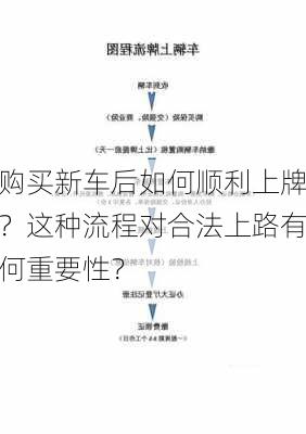 购买新车后如何顺利上牌？这种流程对合法上路有何重要性？