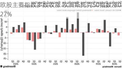 欧股主要指数多数收涨 欧洲斯托克50指数涨0.27%