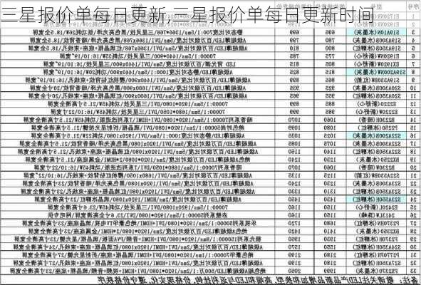 三星报价单每日更新,三星报价单每日更新时间