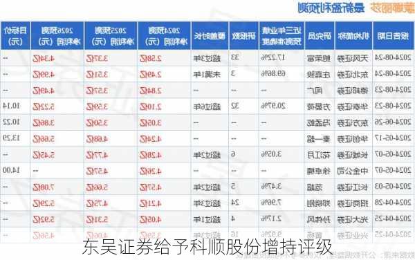 东吴证券给予科顺股份增持评级