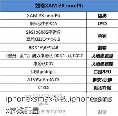 iphonexsmax参数,iphonexsmax参数配置