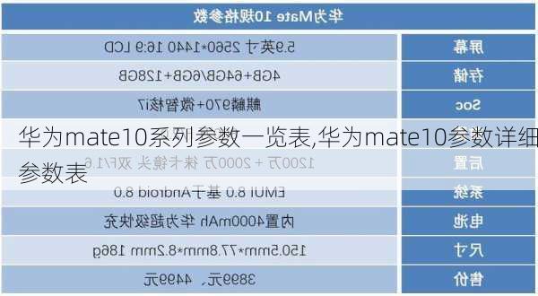 华为mate10系列参数一览表,华为mate10参数详细参数表