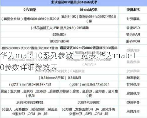 华为mate10系列参数一览表,华为mate10参数详细参数表