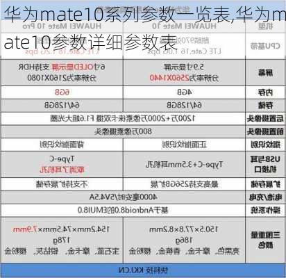 华为mate10系列参数一览表,华为mate10参数详细参数表