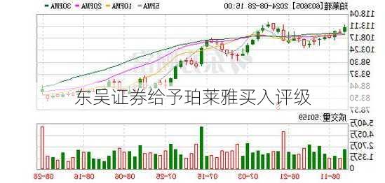 东吴证券给予珀莱雅买入评级