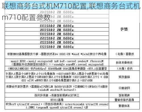 联想商务台式机M710配置,联想商务台式机m710配置参数