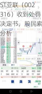 ST亚联（002316）收到处罚决定书，股民索赔分析