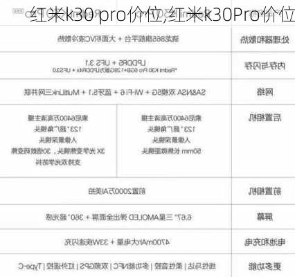 红米k30 pro价位,红米k30Pro价位