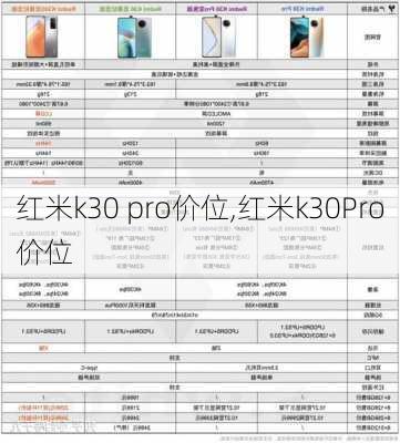 红米k30 pro价位,红米k30Pro价位