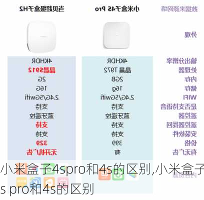 小米盒子4spro和4s的区别,小米盒子4s pro和4s的区别