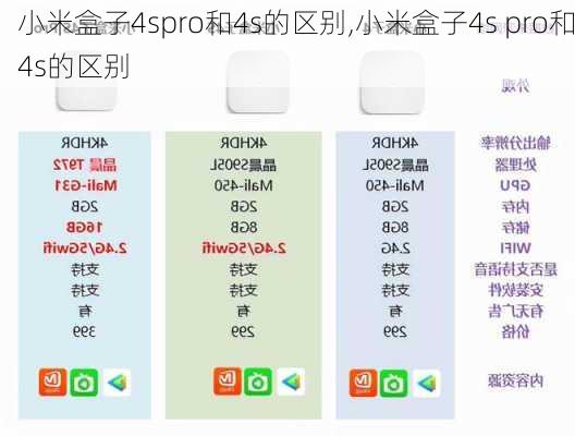 小米盒子4spro和4s的区别,小米盒子4s pro和4s的区别