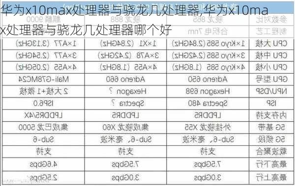 华为x10max处理器与骁龙几处理器,华为x10max处理器与骁龙几处理器哪个好