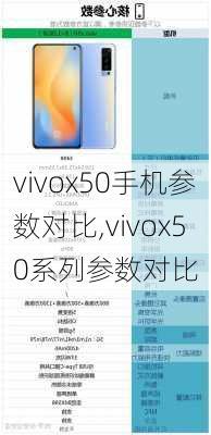 vivox50手机参数对比,vivox50系列参数对比