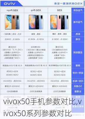 vivox50手机参数对比,vivox50系列参数对比