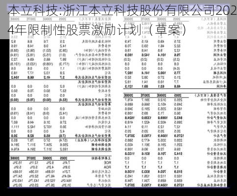 本立科技:浙江本立科技股份有限公司2024年限制性股票激励计划（草案）