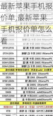 最新苹果手机报价单,最新苹果手机报价单怎么看