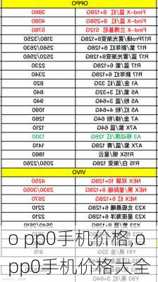 o pp0手机价格,opp0手机价格大全