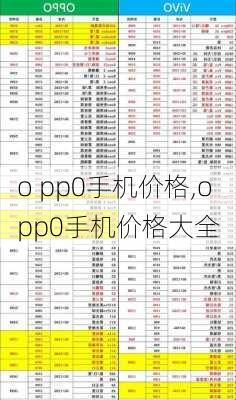 o pp0手机价格,opp0手机价格大全