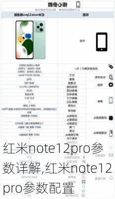 红米note12pro参数详解,红米note12pro参数配置