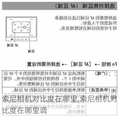 索尼相机对比度在哪里,索尼相机对比度在哪里调