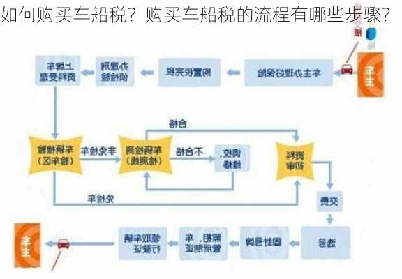 如何购买车船税？购买车船税的流程有哪些步骤？