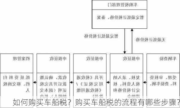 如何购买车船税？购买车船税的流程有哪些步骤？