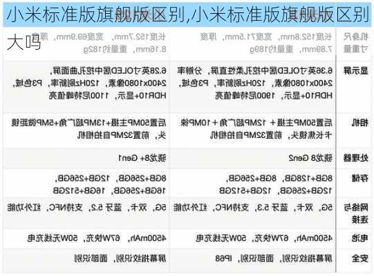 小米标准版旗舰版区别,小米标准版旗舰版区别大吗