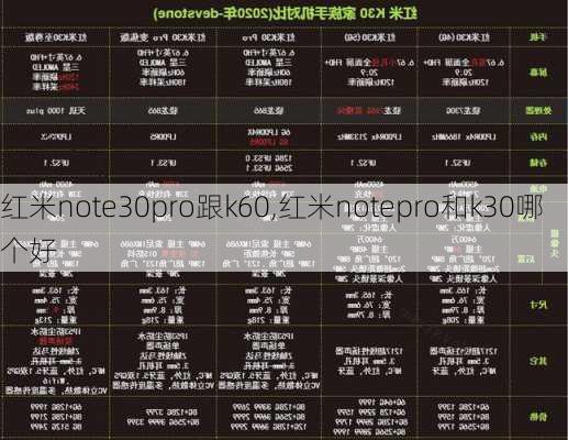 红米note30pro跟k60,红米notepro和k30哪个好