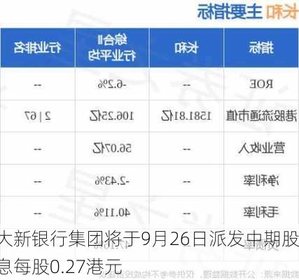 大新银行集团将于9月26日派发中期股息每股0.27港元