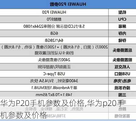 华为P20手机参数及价格,华为p20手机参数及价格