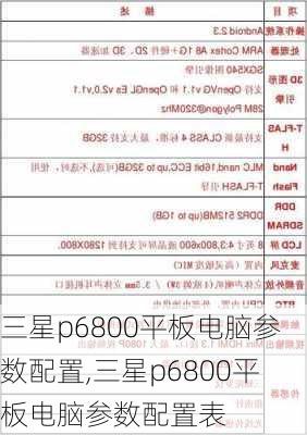 三星p6800平板电脑参数配置,三星p6800平板电脑参数配置表