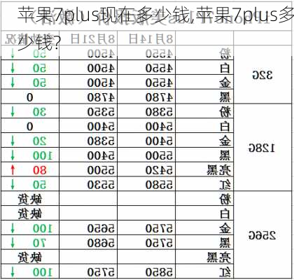 苹果7plus现在多少钱,苹果7plus多少钱?