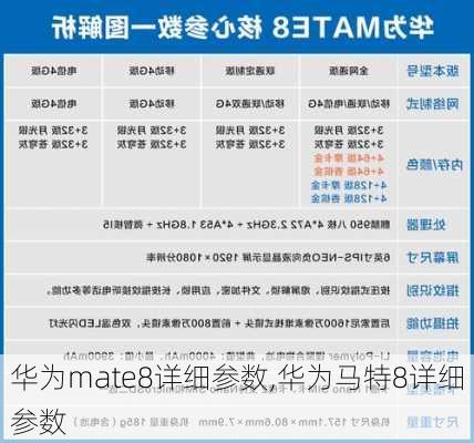 华为mate8详细参数,华为马特8详细参数