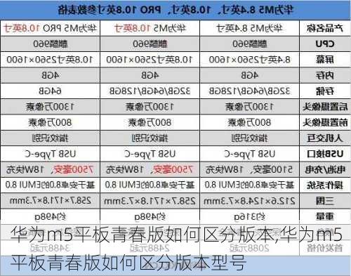 华为m5平板青春版如何区分版本,华为m5平板青春版如何区分版本型号