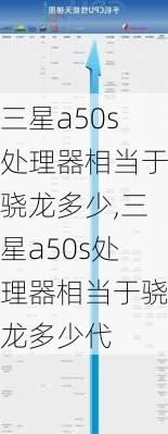 三星a50s处理器相当于骁龙多少,三星a50s处理器相当于骁龙多少代