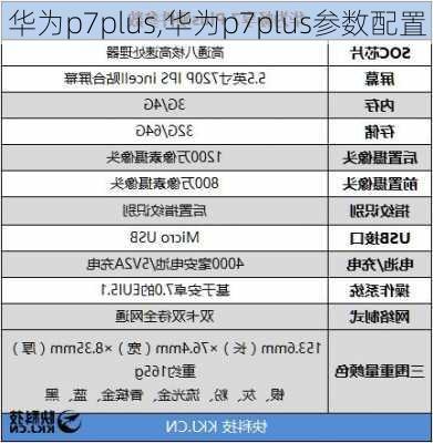 华为p7plus,华为p7plus参数配置