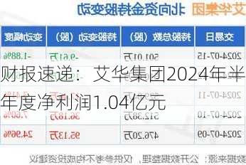 财报速递：艾华集团2024年半年度净利润1.04亿元