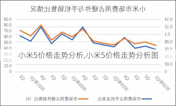 小米5价格走势分析,小米5价格走势分析图