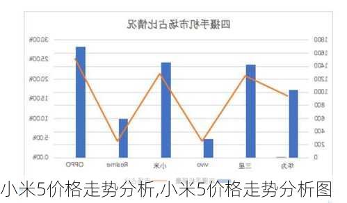 小米5价格走势分析,小米5价格走势分析图