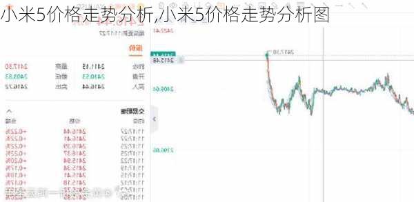 小米5价格走势分析,小米5价格走势分析图