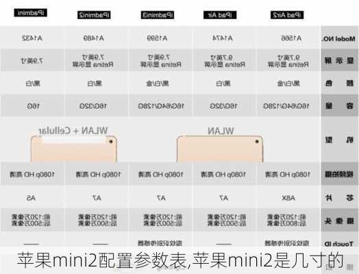 苹果mini2配置参数表,苹果mini2是几寸的