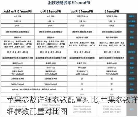 苹果参数详细参数配置对比,苹果参数详细参数配置对比图