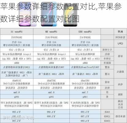 苹果参数详细参数配置对比,苹果参数详细参数配置对比图