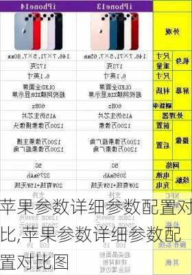 苹果参数详细参数配置对比,苹果参数详细参数配置对比图