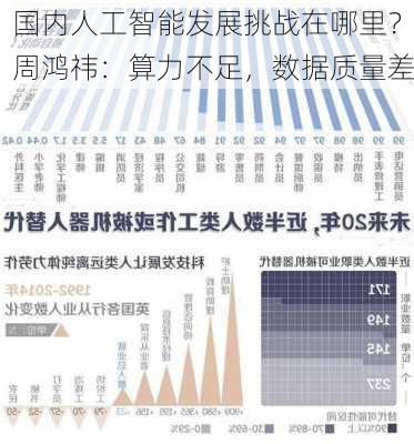 国内人工智能发展挑战在哪里？周鸿祎：算力不足，数据质量差