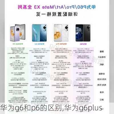 华为g6和p6的区别,华为g6plus