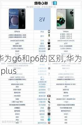 华为g6和p6的区别,华为g6plus