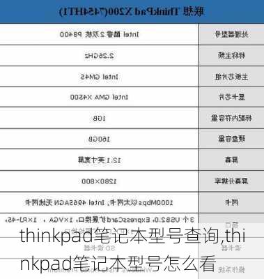 thinkpad笔记本型号查询,thinkpad笔记本型号怎么看